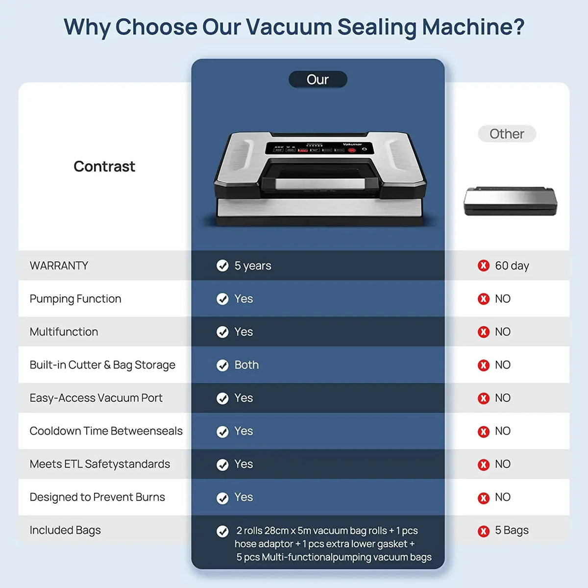 Vakumar VH5186 Automatic Commercial Vacuum Sealer With Two Rolls