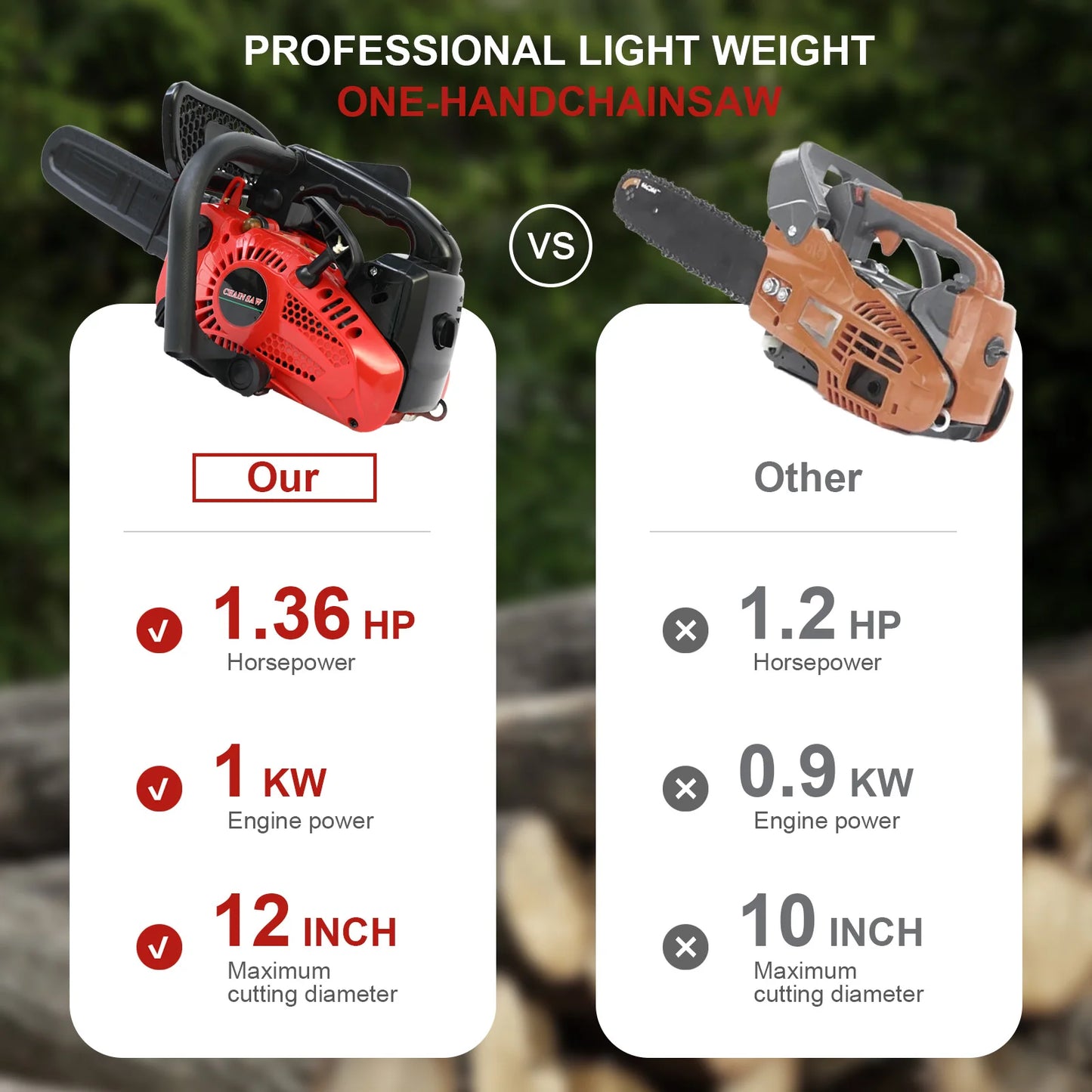 Cordless Chainsaw 1000W Electric Wood Cutting For Trees And Branches