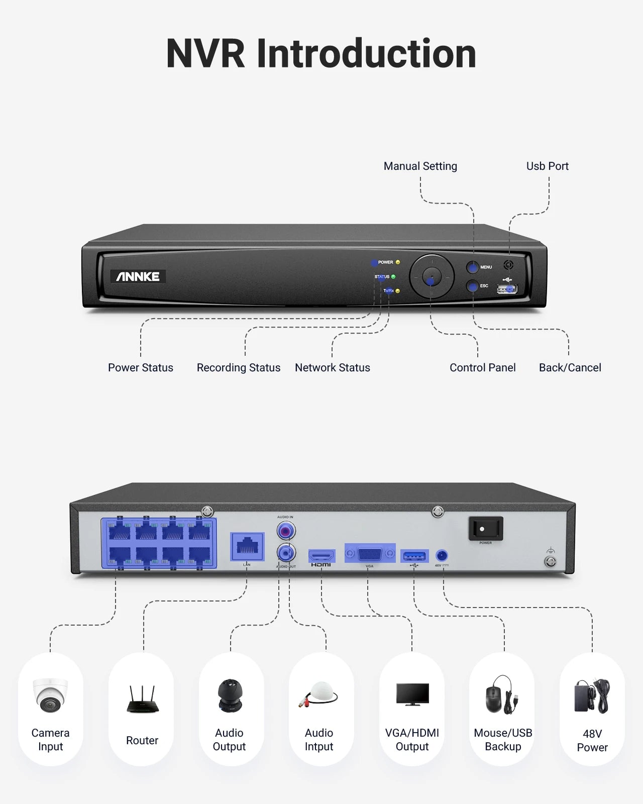 ANNKE Smart Home 4K Video Security Camera System Kit 8 Channel NVR PoE Outdoor