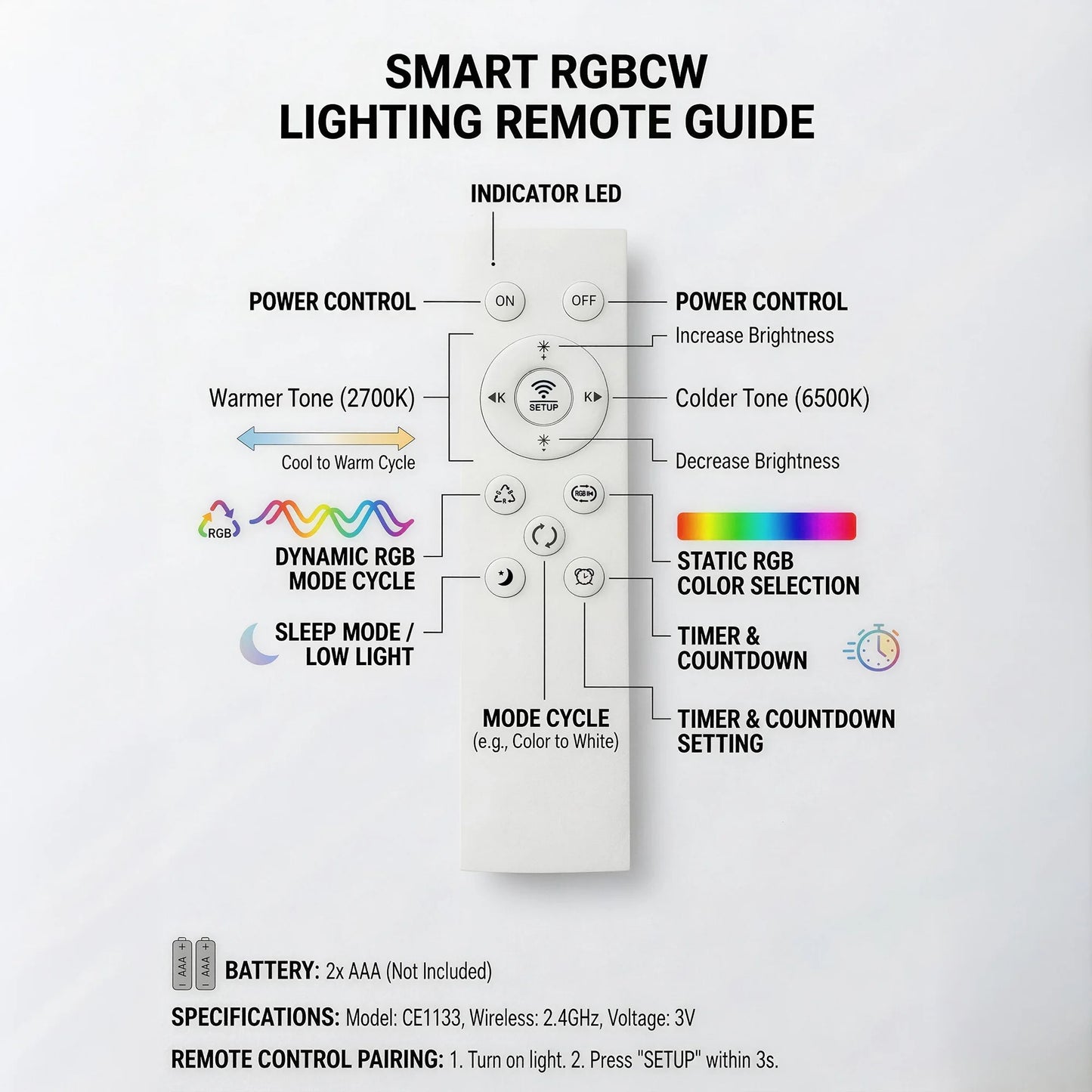 Tuaaryii Smart RGB Ceiling Light With Music Sync AI Modes