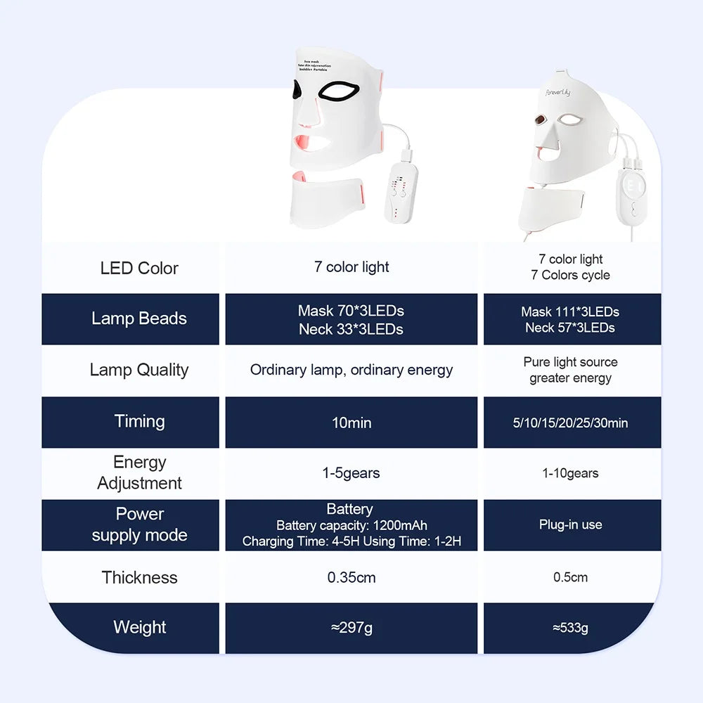 Foreverlily Silicone LED Mask For Skin Rejuvenation With Neck