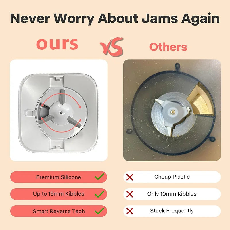 Nityers Smart Automatic Pet Feeder With Camera And Dual Bowls